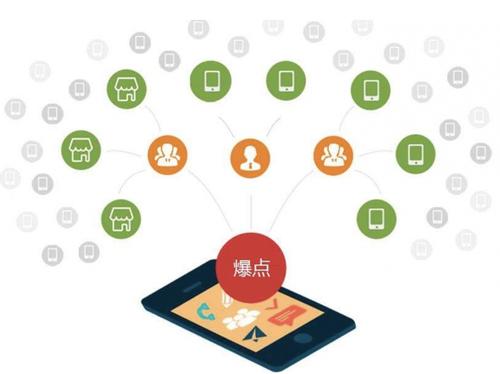 万山为什么越来越多的企业通过软文营销来引流